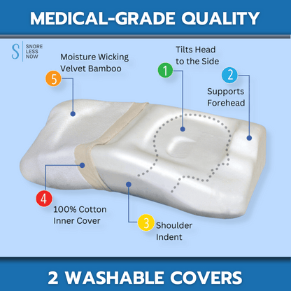 Posiform Anti-Snore Pillow